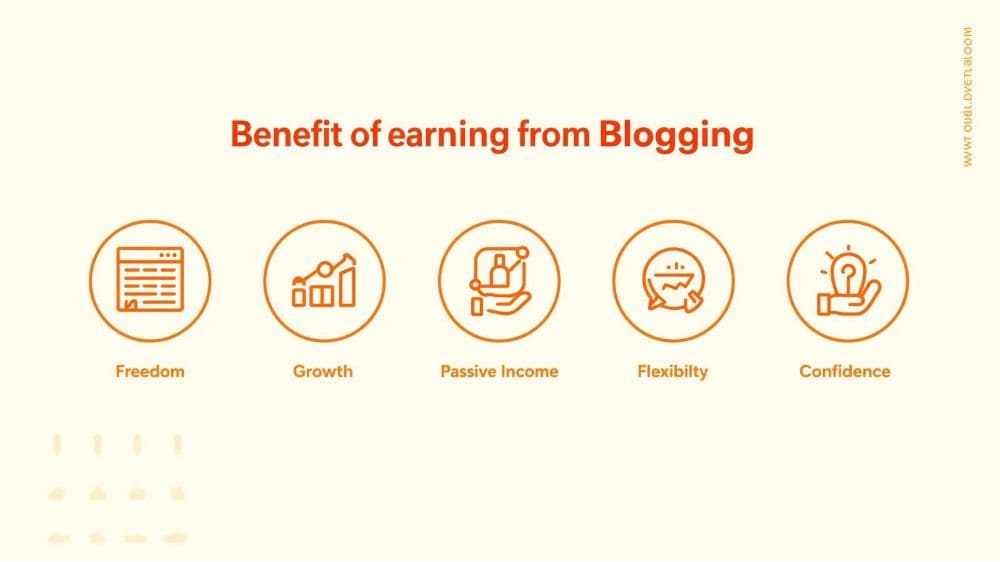 ブログ収入で得られる5つのメリット(自由・成長・不労所得・柔軟な働き方・自信)をアイコンで示した図。
